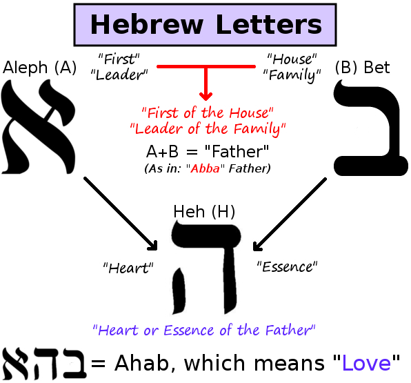Bible Contradictions: How Many Sons Did Abraham Have?