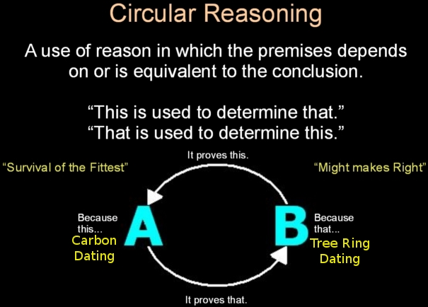 radiometric dating assumptions