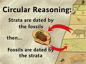 fossil dating circular reasoning