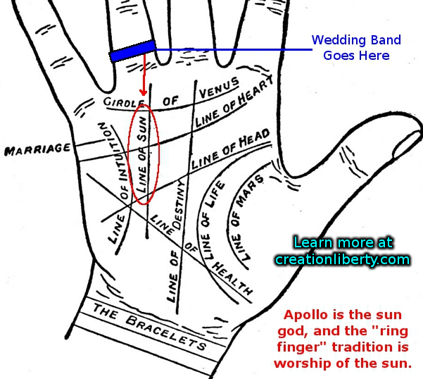 Wedding rings pagan symbols