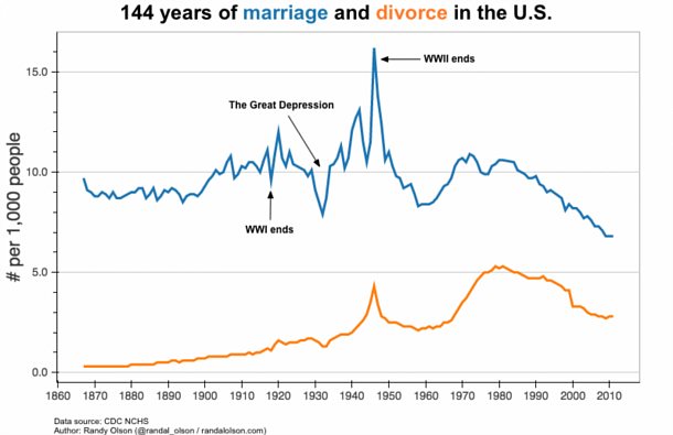 pagan origins of wedding rings