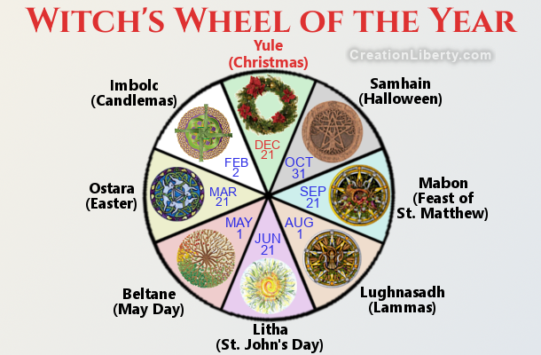Christmas is actually Yule, the Winter Equinox on December 21st Christmas is actually Yule, the Winter Equinox on December 21st