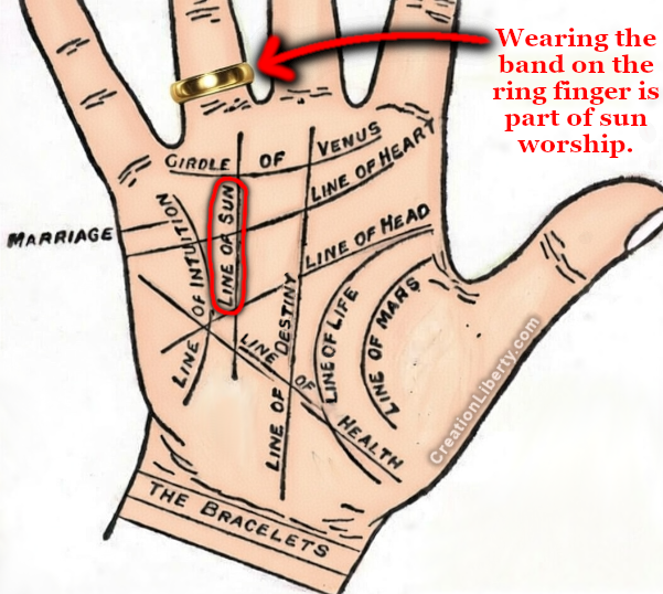 Wedding Bands/Rings Go on the Ring Finger to Worship the Sun God