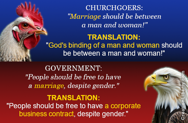 Churchgoers say: God's binding of a man and woman should be between a man and woman! - Government says: People should be free to have a corporate business contract, despite gender.